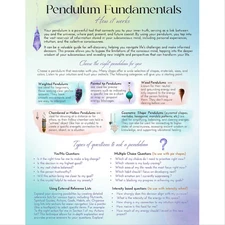 Pendulum Fundamentals Chart, 8.5 x 11", Double-Sided, Laminated!