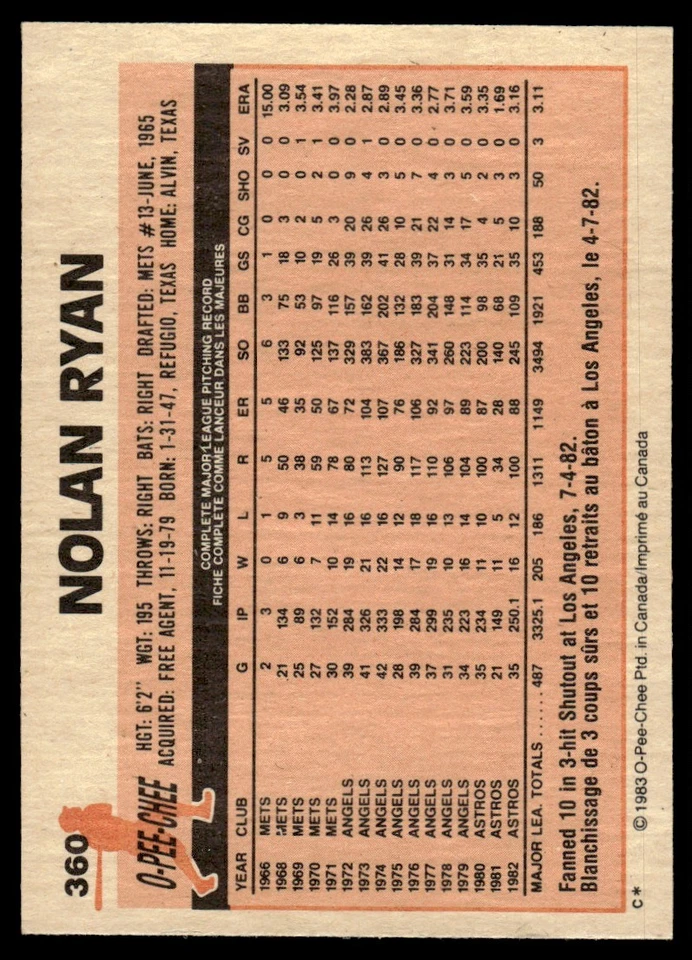 1983 O-Pee-Chee Nolan Ryan Houston Astros #360 - Image 2 of 2