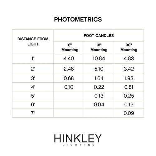 Hinkley Landscape Hardy Island Triangular LED Deck Sconce 3.5" Matte Bronze - Picture 6 of 10