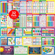 32 Educational Posters for Kids - Multiplication Chart Table, Periodic Table, US