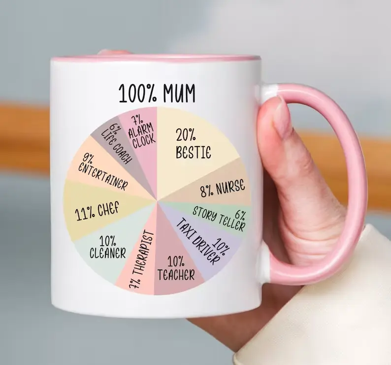 Funny Mum Pie Chart Mug Mothers Day Gift New Mom Mug For Mum Mommy Group  Gift