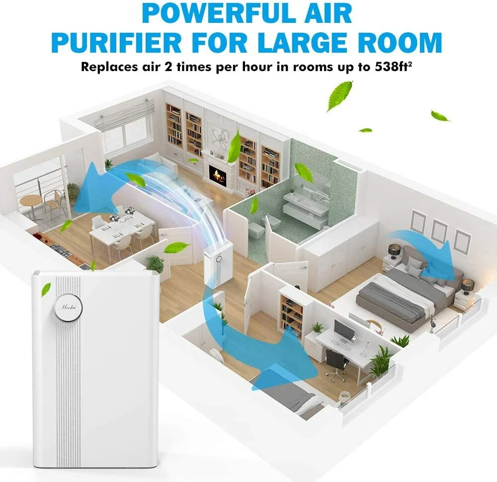 MOOKA Air Purifiers Home for Large Rooms High CADR Air Cleaner for 1800 Sq. Ft