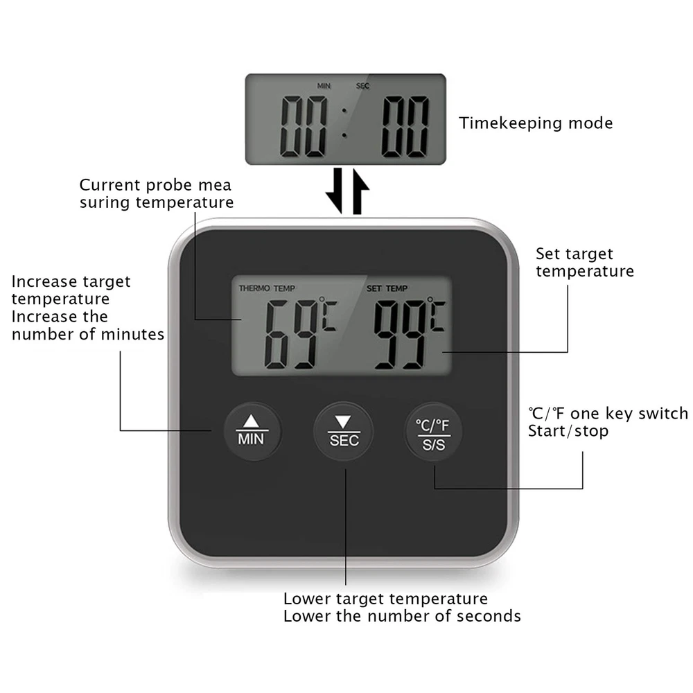 (Black)Meat Thermometer Smart 3 Buttons Digital LED Display Multifunctional O (Black)Meat Thermometer Smart 3 Buttons Digital LED Display Multifunctional O