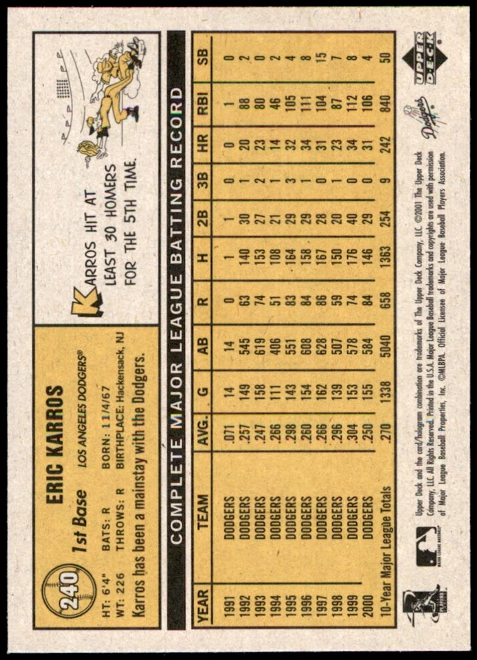 Eric Karros 2001 Upper Deck Vintage #240 Dodgers MLB READ FREE SHIP AutographDen - Image 2 of 2