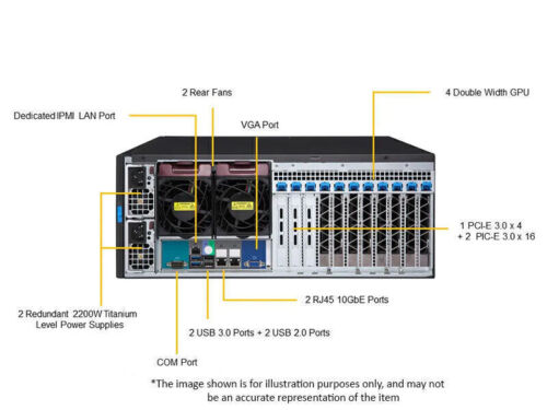 Supermicro 4U Server With 2x 8176 =56 Core CPU, 512GB Ram, 4x Nvidia 3090 Turbo - Picture 3 of 5