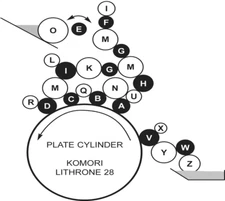 Komori L28 Set of 9 Ink System Rollers with B Plate Cocking Diamond P194E