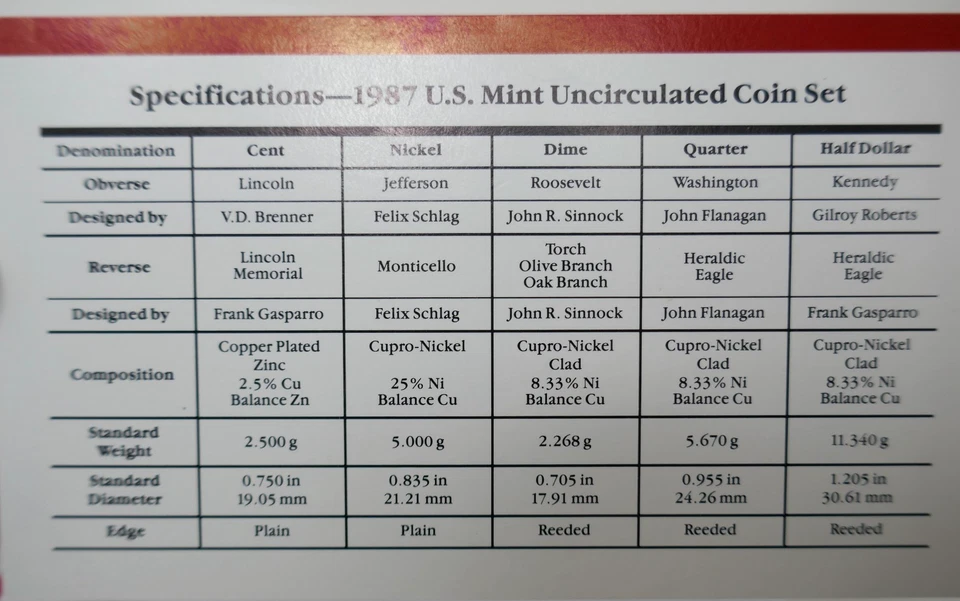 1987 US Mint Uncirculated Coin Set ~ Denver Philadelphia Mint - Image 3 of 4