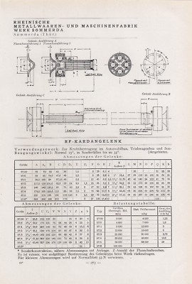 BERLIN-LICHTENBERG/SÖMMERDA, Typentafel 1935 Knorr-Bremse AG Rheinische Metallwa