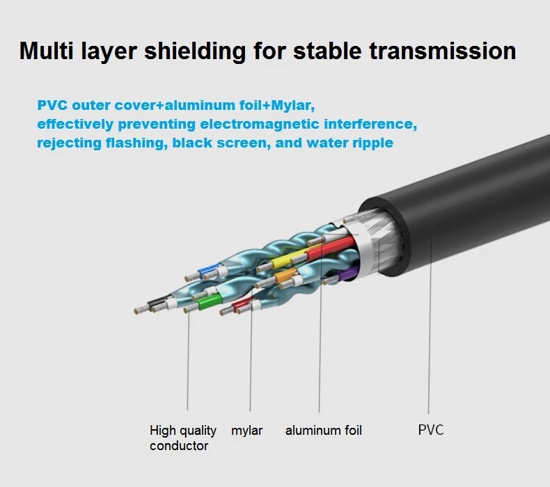 4K HDMI to HDMI Cable Cord for PS5 PS4 XBox Console,TV- 33ft or 16ft - Image 3 of 4