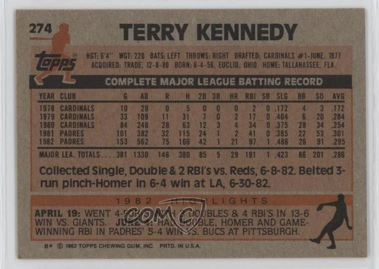 1983 Topps Terry Kennedy #274 - Image 2 of 2