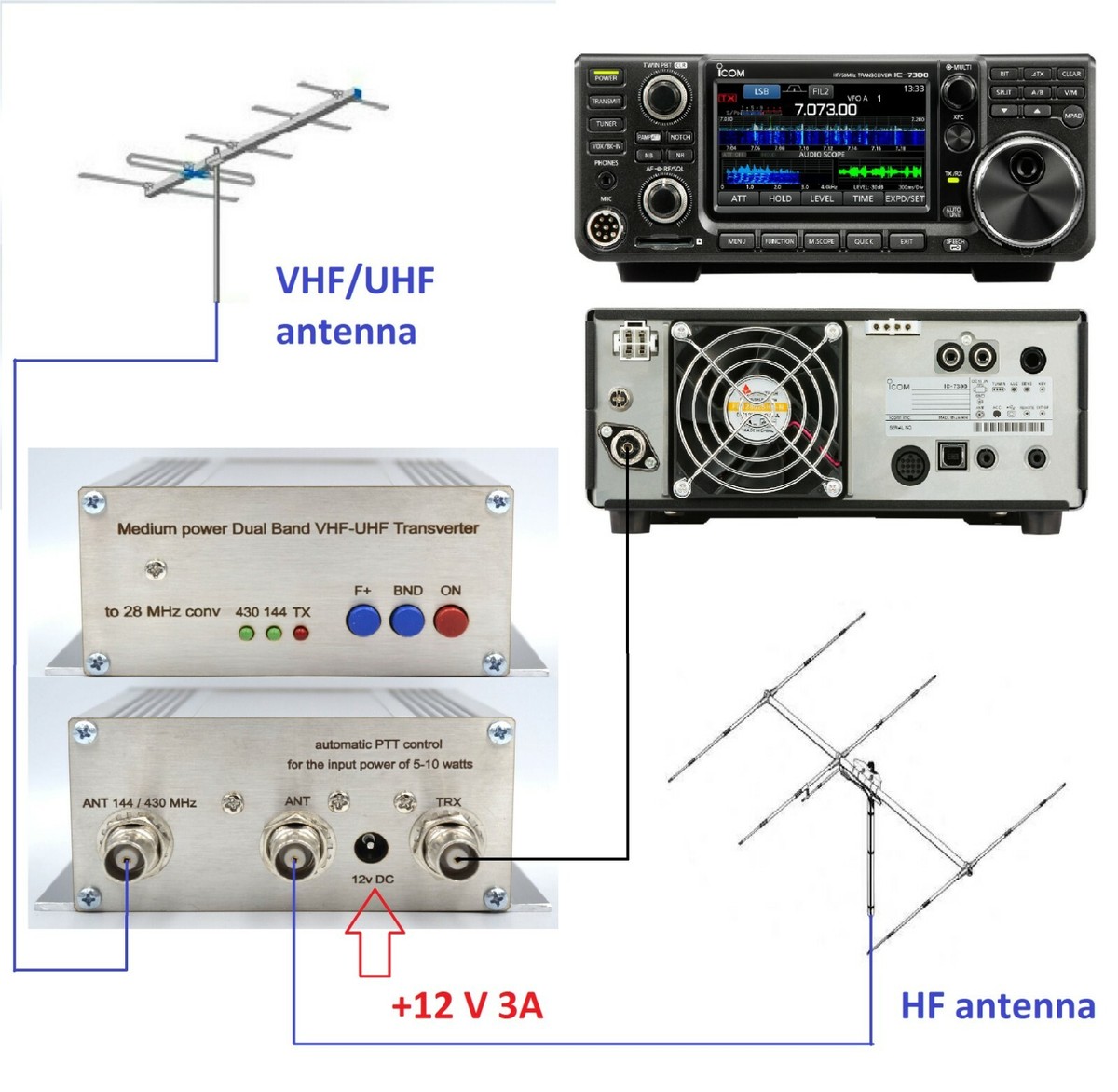 144mhz + 432mhz to 28mhz for ICOM IC-7300 Highly Stable 144mhz + 432mhz to 28mhz for ICOM IC-7300 Highly Stable