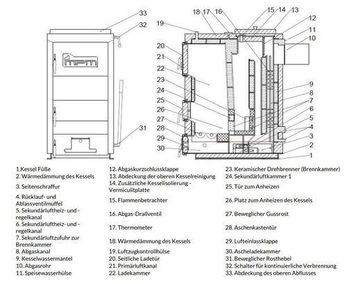 Festbrennstoffkessel MPM DS 10 kW mit Feuerzugsregler Holzkessel - Bild 4 von 7
