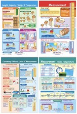 Measurement Bulletin Board Charts Set/4 - Laminated Double-Sided Full-Color 1...