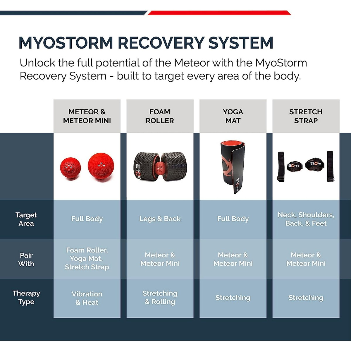 myostorm heating vibrating massage ball Vibromasseur Witty