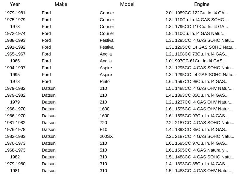 Juego de 6 bujías ACDelco 41-802 para Ford Datsun Nissan BMW Toyota Isuzu 65-06 Foto 4 de 4