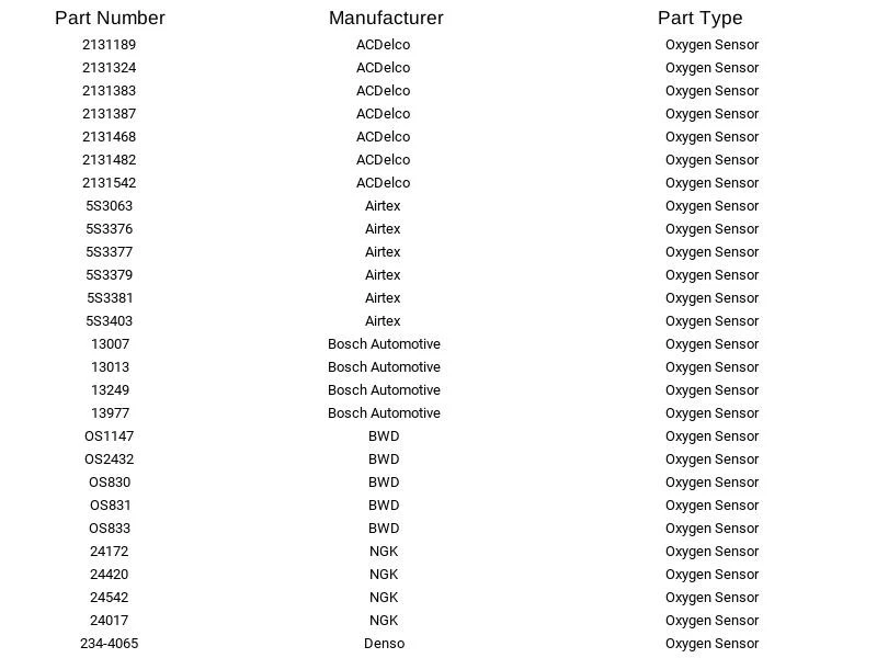 New Delphi Oxygen Sensor ES20053 for Acura 95-99 and Honda 92-99 - Image 2 of 4