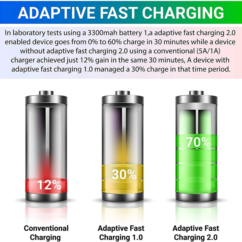 Adaptador Carregamento Rápido USB Plugue de Parede Carregador Cabeça Para Samsung Galaxy Android EUA - Imagem 2 de 4