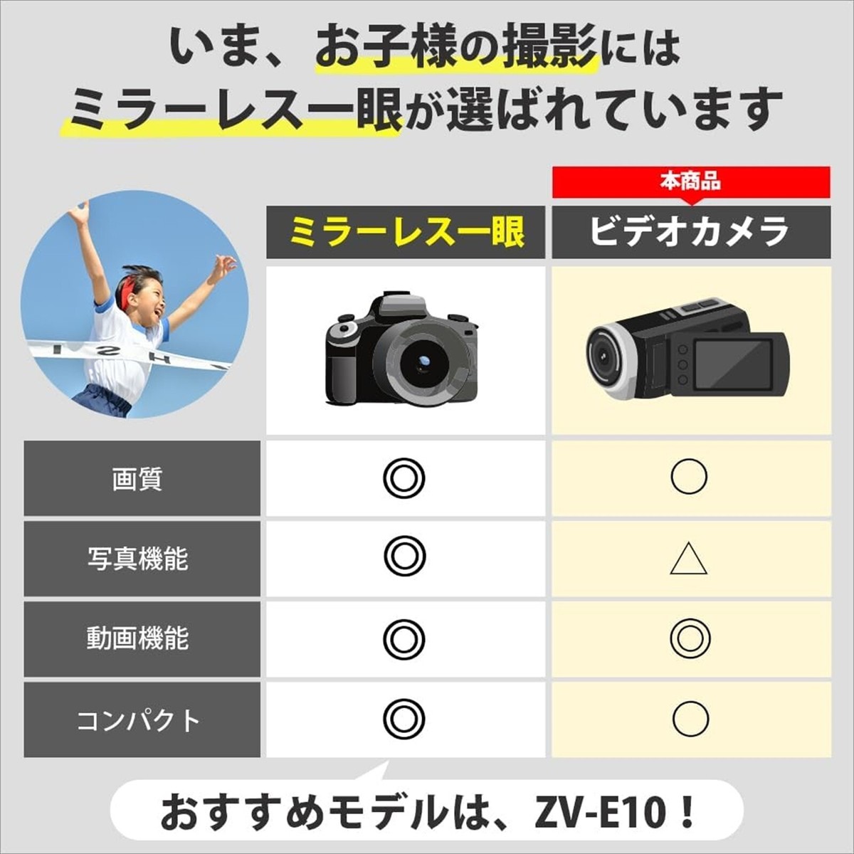 【ナイトショットOK】SONY ソニー HDR-SR8 Handycam Sony Handycam HDR-SR8 review: Sony Handycam HDR-SR8 - CNET