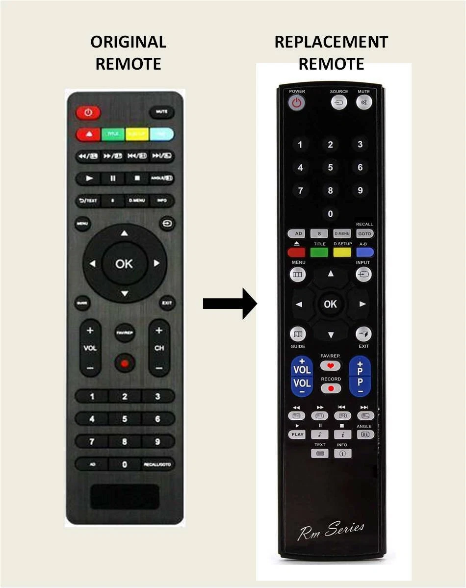 Remote for on sale videocon tv