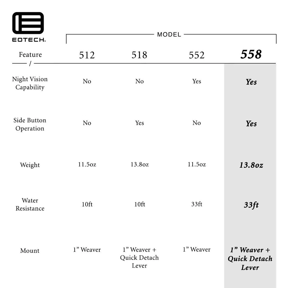 Mira holográfica para arma EOTECH 558 Foto 3 de 4