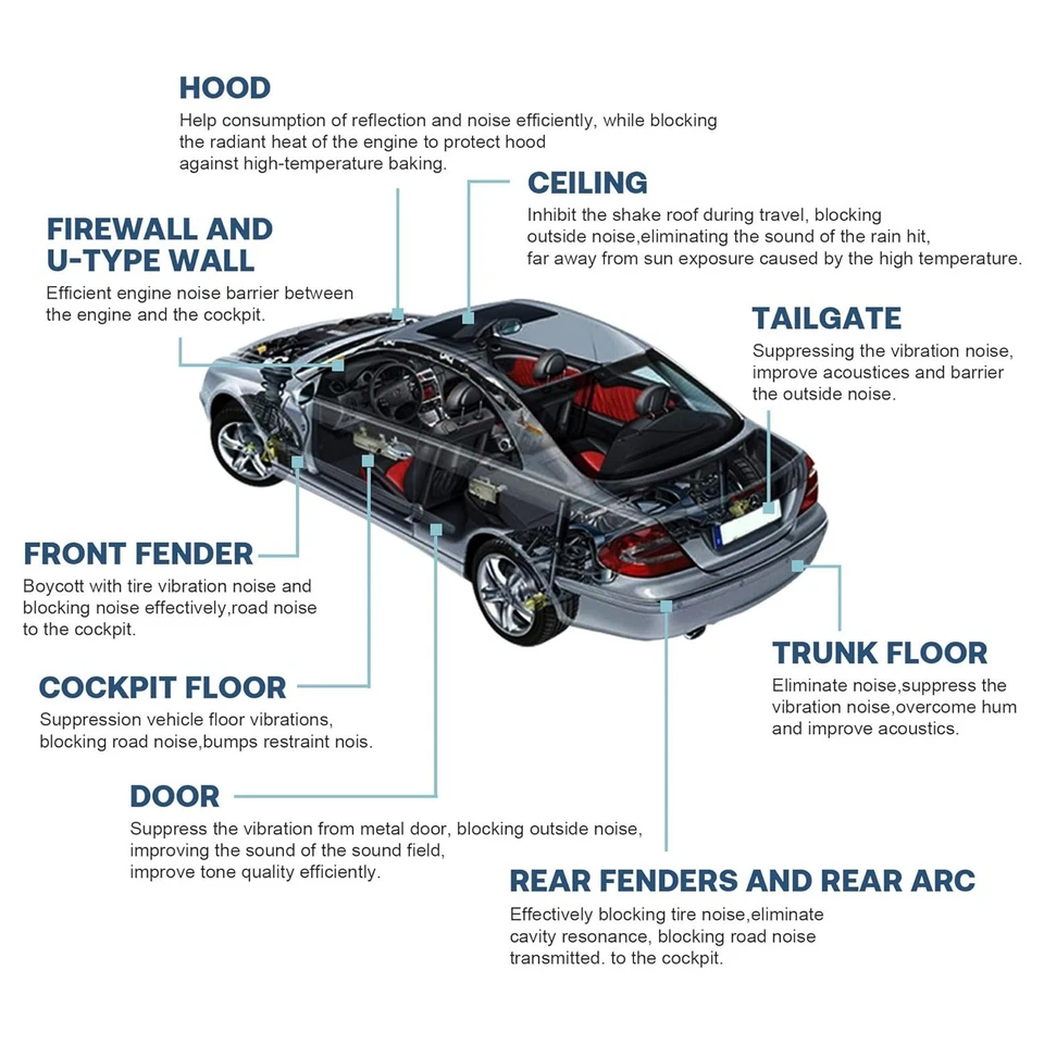 Camper Van Insulation Roll Self-adhesive 5mm Closed Cell Foam Soundproof UK - Image 3 of 4