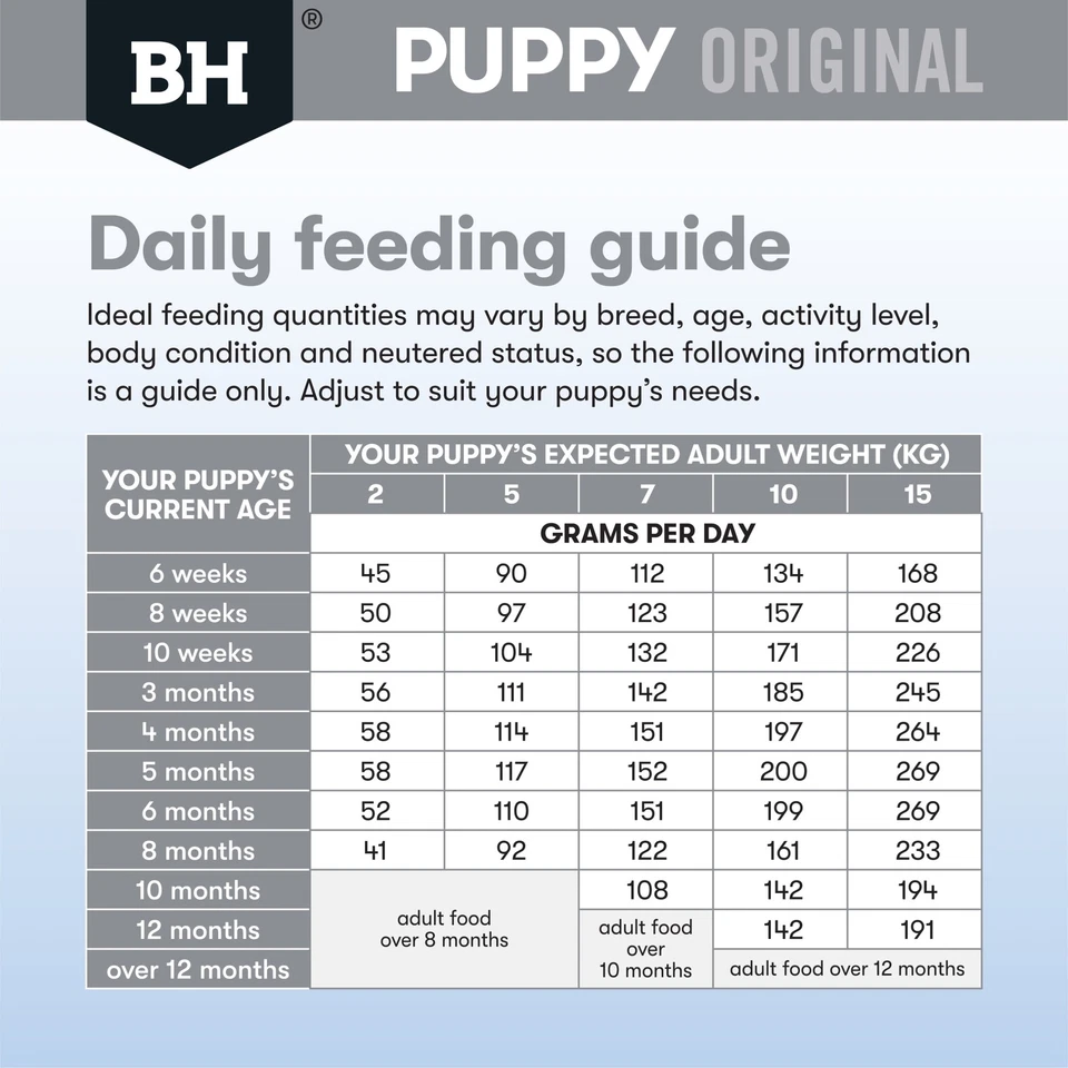 Black Hawk Puppy Small Breed Lamb & Rice | Australian Puppy Food | Growth & B... - image 2 of 4