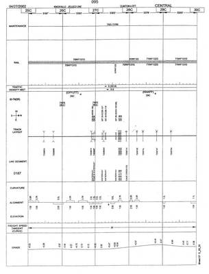 Norfolk Southern Central Division Track Chart 2002 - PDF on CD - RailfanDepot