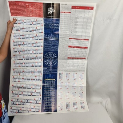 Bass Guitar Poster Instructional Reference Poster Chords Intervals Modes Scales