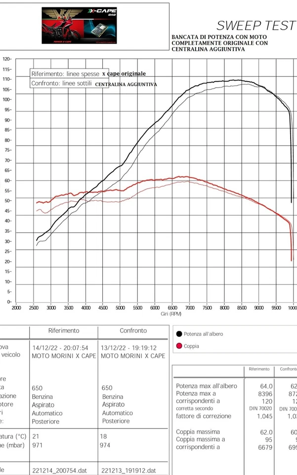 Centralina X-Cape SEIMEZZO X-CAPE 649 Moto Morini  +Coppia +Hp per RACING +5cv!! - Imagen 3 de 4