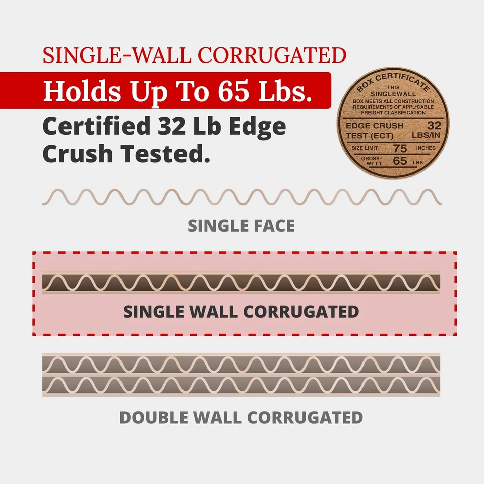 Partners Brand 20x14x6 Corrugated Cardboard Boxes, 20"L x 14"W x 6"H, Pack of... - Image 4 of 4