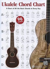 Alfred's Ukulele Chord Chart: A Chart of All the Basic Chords in Every Key, Char