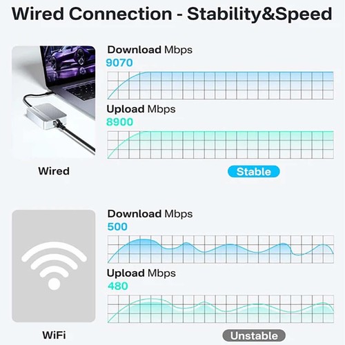 Acasis 10 Gigabit Ethernet Adapter Compatible with Thunderbolt 5|4|3 and USB4 - Zdjęcie 4 z 15