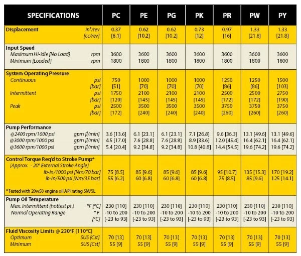 HYDRO GEAR PE-CKCC-ZA1J-XLXX CUSTOM Pump for Transaxle/Transmission - Image 3 of 4