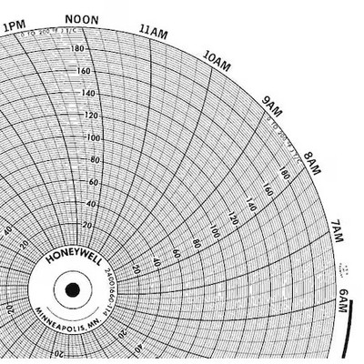 Honeywell Bn  24001660-114 Chart, 10.313 In, 0 To 200, 1 Day, Pk100