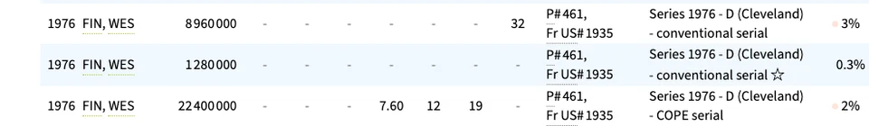1976 $2 U.S. Federal Reserve Note • Cleveland D • UNC • Bicentennial Note - Image 3 of 4