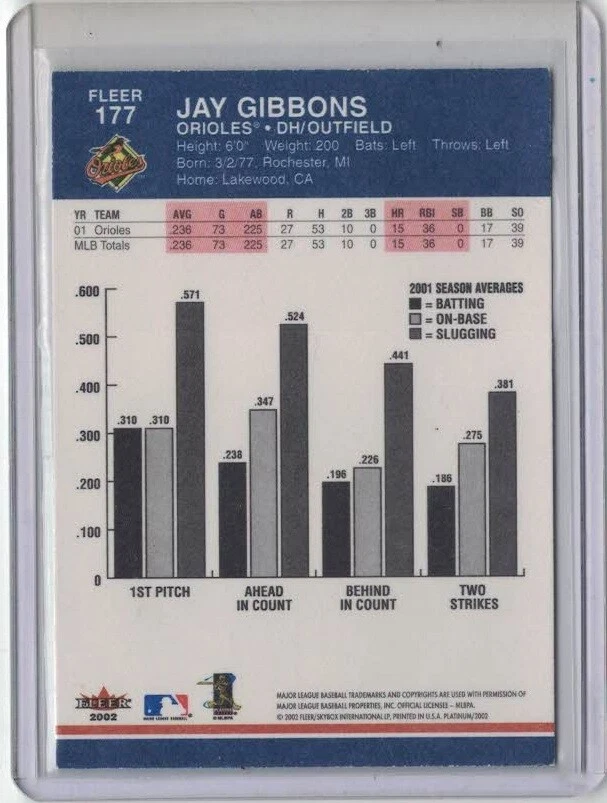 SIGNED 2002 Jay Gibbons Fleer Platinum #177 Baseball Card Autograph Balt Orioles - Image 2 of 2
