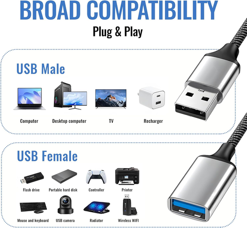 USB Splitter 1 zu 3, USB 2.0 Splitter y Kabel Ladekabel Netzkabel Verl ngerung H - Bild 3 von 6