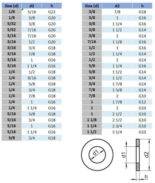 316 Stainless Steel Flat Washer 5/16 ID x 0.74 OD x .03 thick