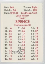 1971 APBA Baseball 1970 Season Perforated Bob Spence Rookie RC
