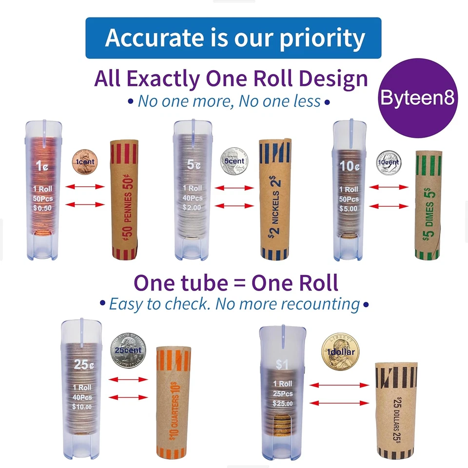Tubo clasificador y contador de monedas 5 en 1, rodillo de monedas, organizador de dinero, 5 unidades Foto 3 de 4