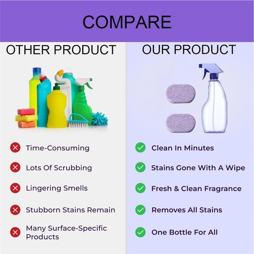 Cleanlix Cleaner for Instant Stain Removal Cleanlix Spray with Cleaning Tablets - Foto 6 di 9