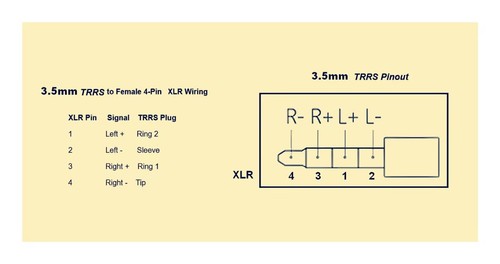 Cable adaptador equilibrado de audio con conector XLR 3,5 mm 1/8" TRRS hembra a XLR 4 pines 0,5 ~ 10 pies - Imagen 2 de 2