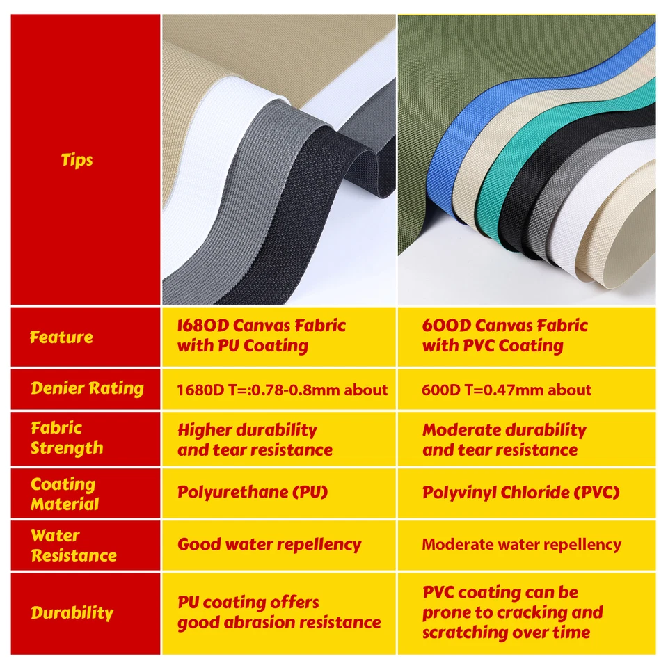 PU 1680D H/duty Marine Canvas Fabric Water Tear Abrasion Resist Cover Materials - image 3 of 4