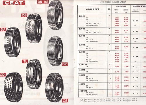Brochure CEAT Pneumatici autovetture e Trasporto leggero - 1963 Automobilia  - Picture 2 of 3
