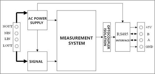 AC80-260V 10A/100A Modulo di comunicazione utilizzato per misurare tensione corrente - Foto 11 di 19