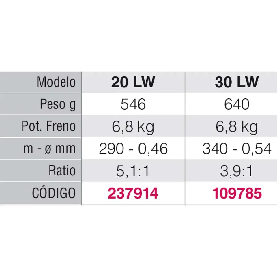 Penn Warfare 20 LW – Mulinello da traina Level Wind 5,1:1 15 lb - Immagine 2 di 2