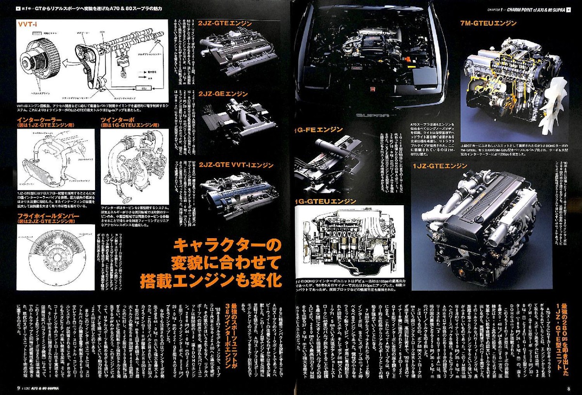 BOOK] I Love Toyota A70 A80 Supra 3.0GT 2.5GT twin turbo RZ GZ SZ