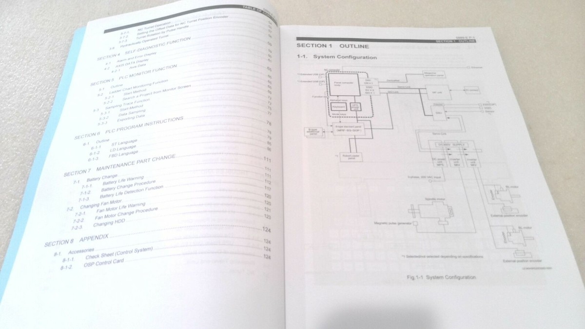 OKUMA CNC SYSTEM OSP-P300S/P300L MAINTENANCE MANUAL (MF UNIT) 2ND