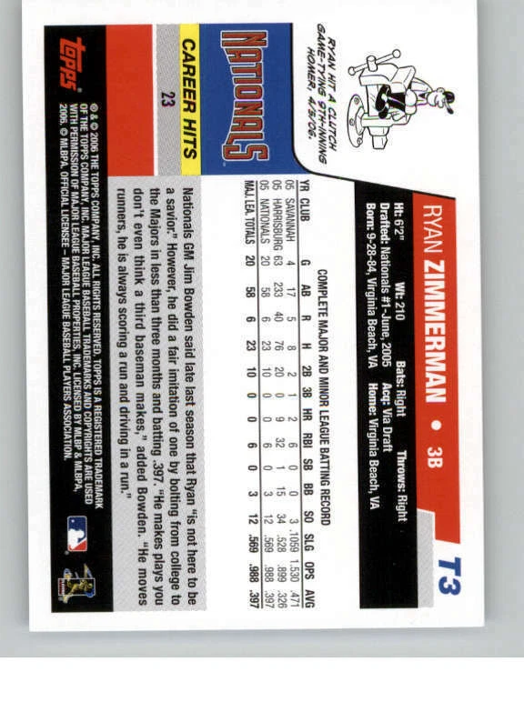 2006 Topps National Baseball Card Day Inserts #T3 Ryan Zimmerman (ref 144882) - Image 2 of 2