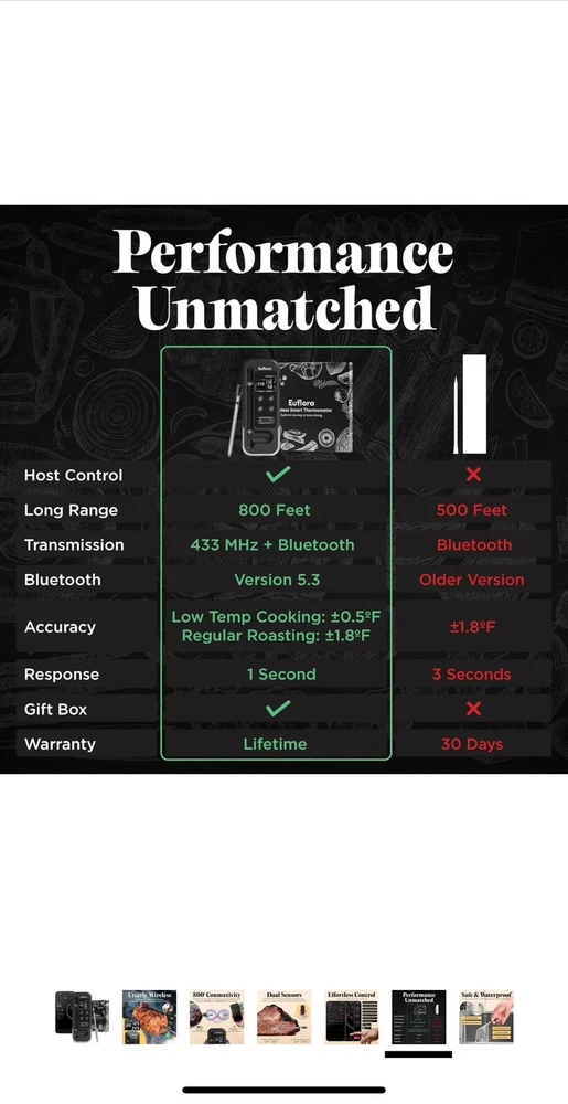 Wireless Meat Thermometer with Digital Meat Probe